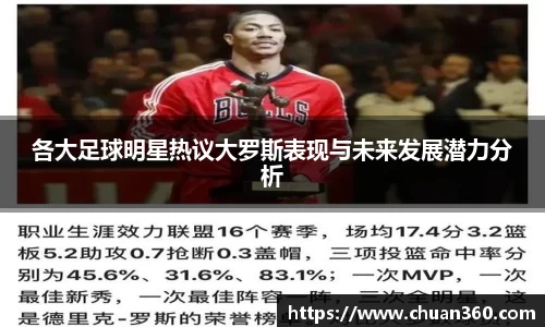 各大足球明星热议大罗斯表现与未来发展潜力分析